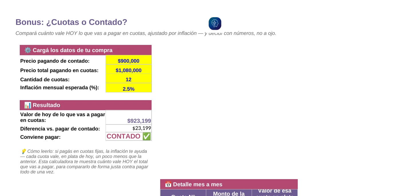 Cuotas vs Contado