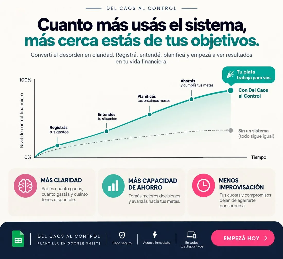 Cuanto más usás el sistema, más cerca estás de tus objetivos